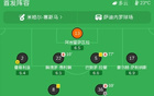 桑坦德竞技2-2比利亚雷亚尔，安德烈斯-马丁破门，尼古拉-佩佩救主