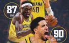 NBA官宣！东部死亡之组！詹姆斯大战字母哥