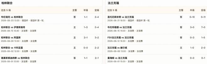 半全场分析：柏林联合迎战法兰克福，均势对话更看主队不败